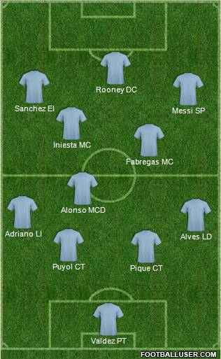 Dream Team Formation 2012