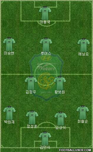 Jeonbuk Hyundai Motors Formation 2012