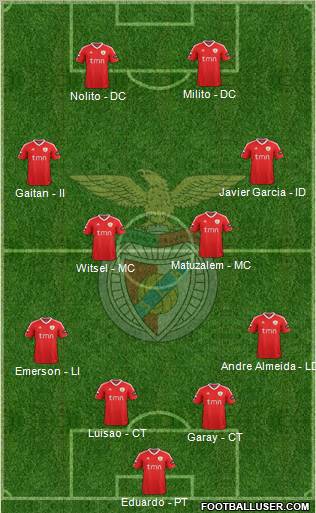 Sport Lisboa e Benfica - SAD Formation 2012