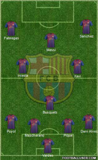 F.C. Barcelona Formation 2012