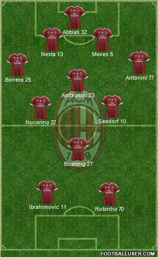 A.C. Milan Formation 2012