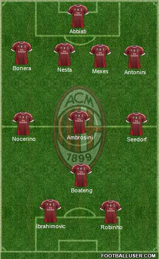 A.C. Milan Formation 2012