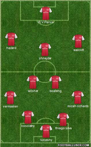 Arsenal Formation 2012