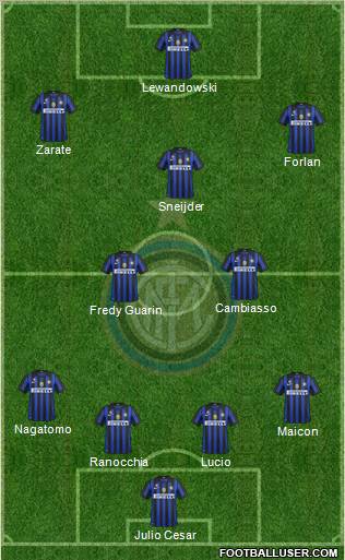F.C. Internazionale Formation 2012