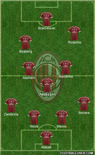 A.C. Milan Formation 2012