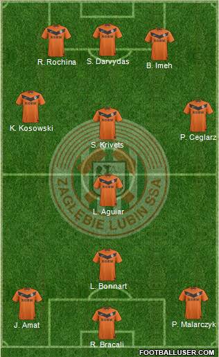 Zaglebie Lubin Formation 2012