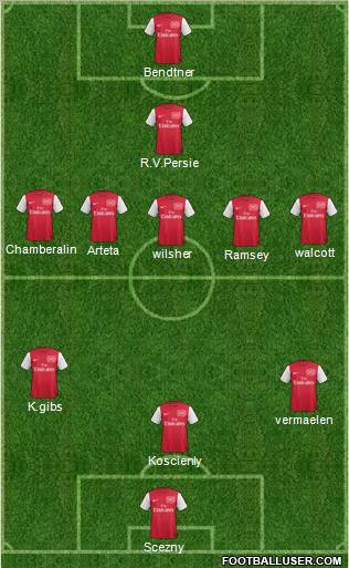 Arsenal Formation 2012