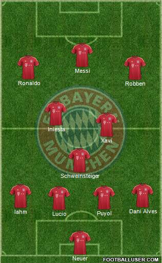 FC Bayern München Formation 2012