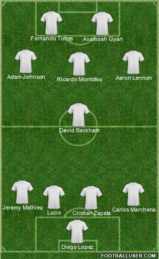 Dream Team Formation 2012