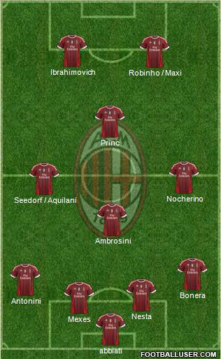 A.C. Milan Formation 2012