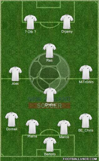 New Zealand Formation 2012