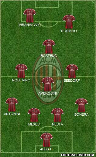 A.C. Milan Formation 2012