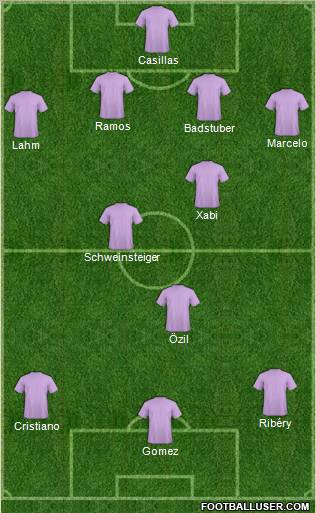 Dream Team Formation 2012
