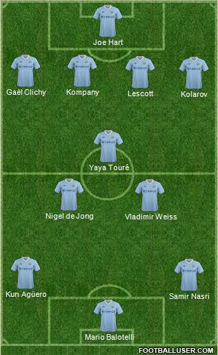 Manchester City Formation 2012