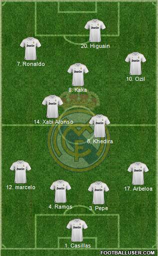 Real Madrid C.F. Formation 2012