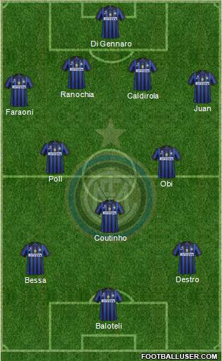 F.C. Internazionale Formation 2012
