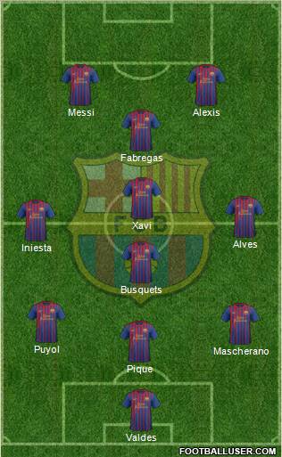 F.C. Barcelona Formation 2012