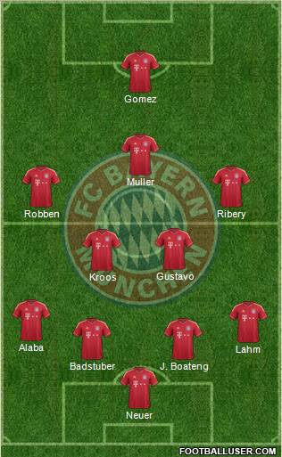 FC Bayern München Formation 2012