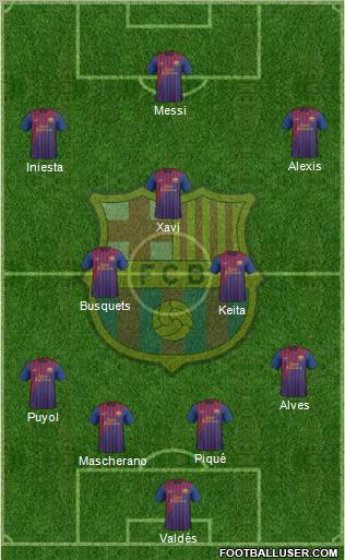 F.C. Barcelona Formation 2012