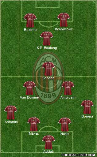 A.C. Milan Formation 2012