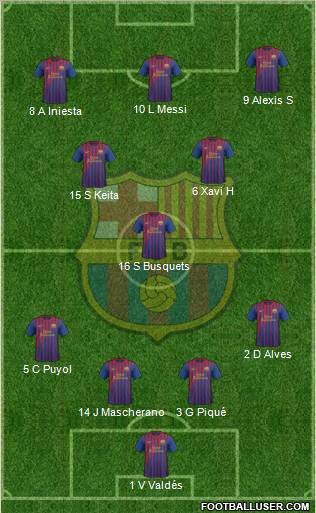 F.C. Barcelona Formation 2012