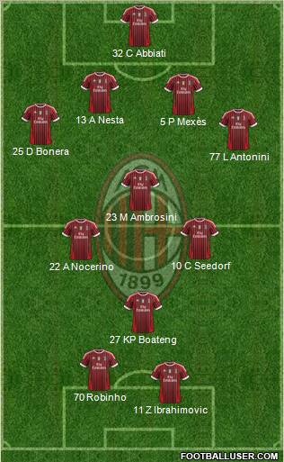 A.C. Milan Formation 2012