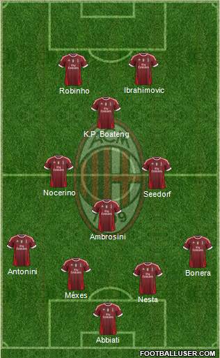 A.C. Milan Formation 2012