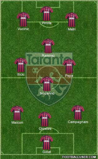 Taranto Formation 2012