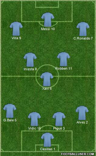 Fifa Team Formation 2012