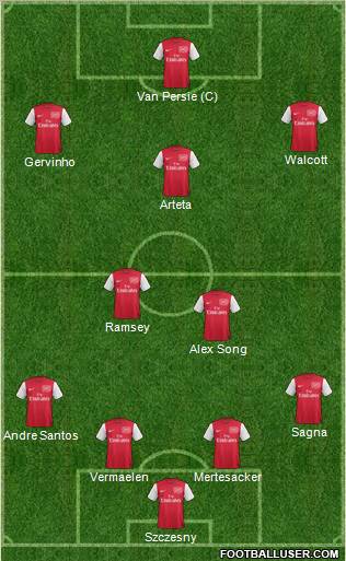 Arsenal Formation 2012