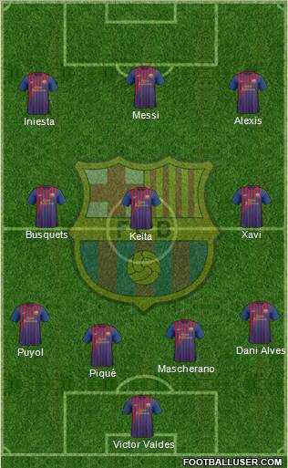 F.C. Barcelona Formation 2012