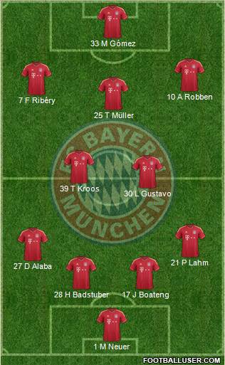 FC Bayern München Formation 2012