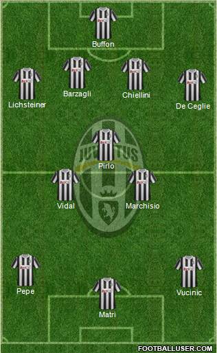 Juventus Formation 2012