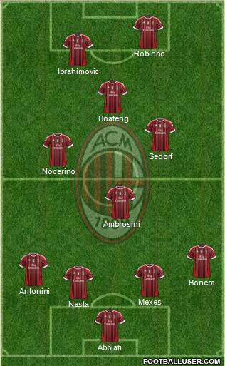 A.C. Milan Formation 2012
