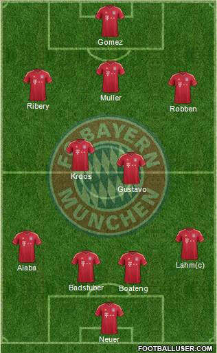FC Bayern München Formation 2012