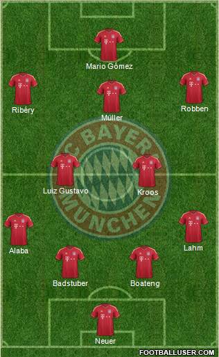 FC Bayern München Formation 2012