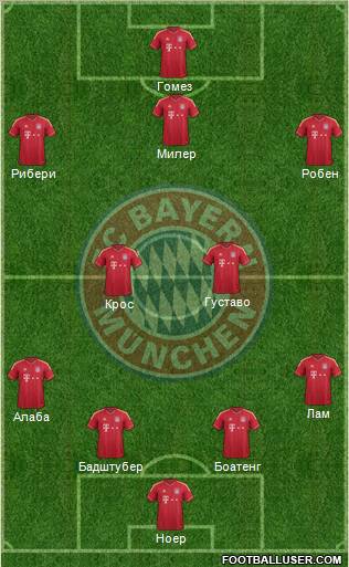 FC Bayern München Formation 2012