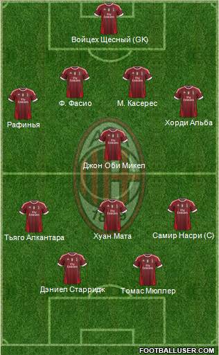 A.C. Milan Formation 2012