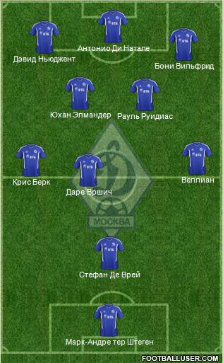 Dinamo Moscow Formation 2012