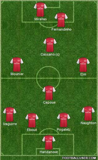Arsenal Formation 2012