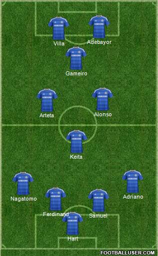 Chelsea Formation 2012