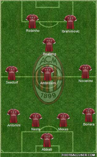A.C. Milan Formation 2012
