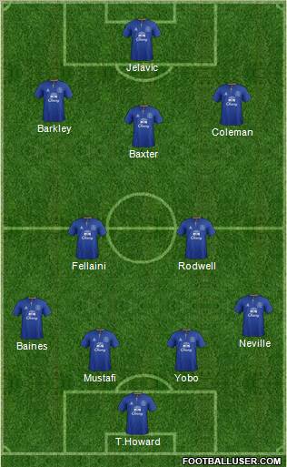 Everton Formation 2012