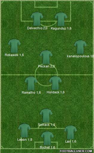 Fifa Team Formation 2012
