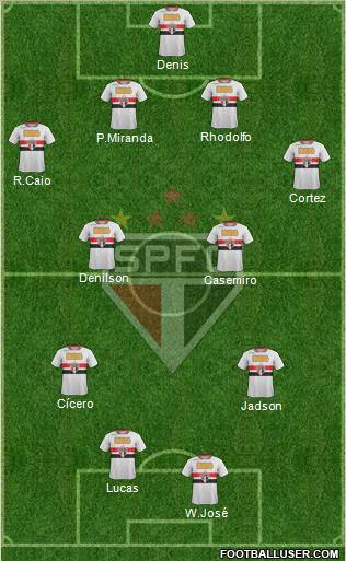 São Paulo FC Formation 2012