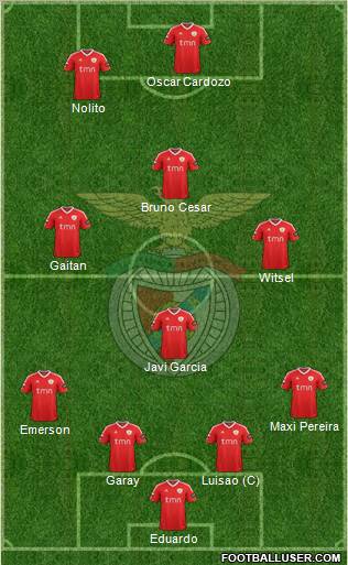 Sport Lisboa e Benfica - SAD Formation 2012