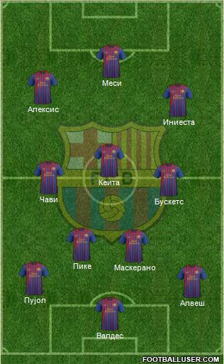 F.C. Barcelona Formation 2012