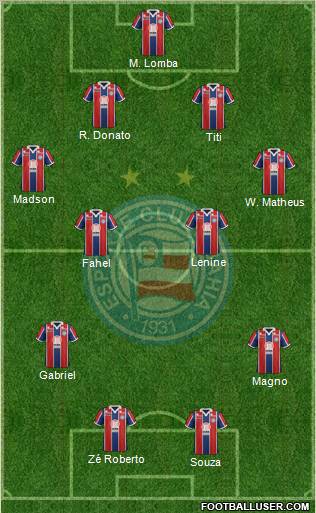 EC Bahia Formation 2012