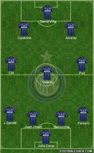 F.C. Internazionale Formation 2012
