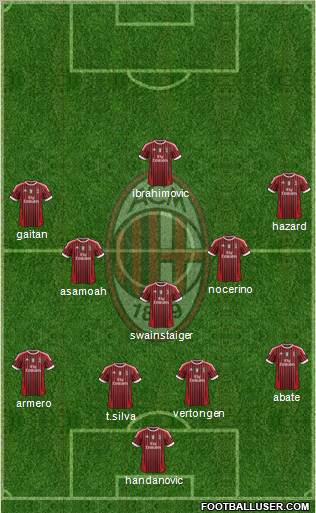A.C. Milan Formation 2012